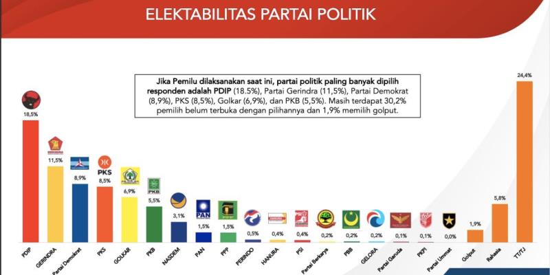 Pentingnya Segmentasi Pemilih dalam Strategi Elektabilitas Partai