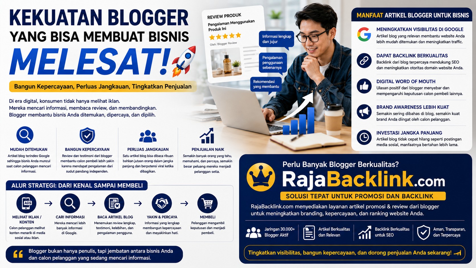 Kekuatan Blogger yang Sering Diremehkan: Bisa Membantu Bisnis Melesat di Era Digital