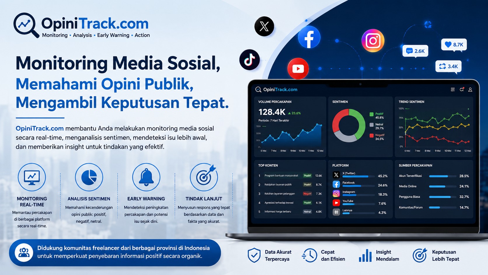 Mengapa Monitoring Media Sosial Penting untuk Mengetahui Isu Sebelum Menjadi Viral?